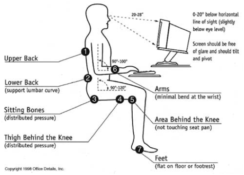 How stay be healthy in the workplace